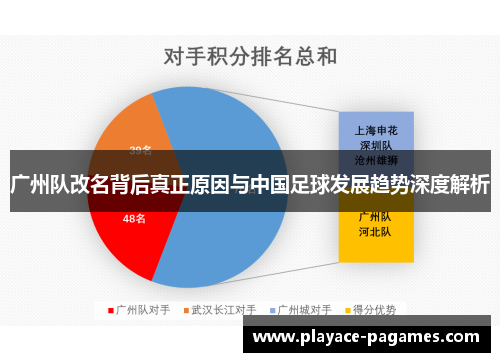 广州队改名背后真正原因与中国足球发展趋势深度解析