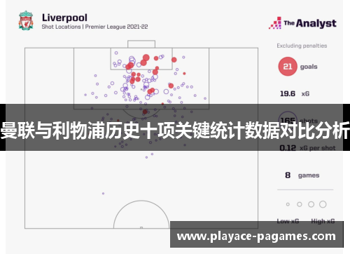 曼联与利物浦历史十项关键统计数据对比分析 曼联与利物浦历史十项关键统计数据对比分析