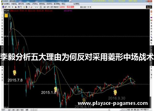 李毅分析五大理由为何反对采用菱形中场战术