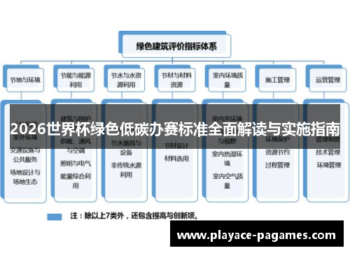2026世界杯绿色低碳办赛标准全面解读与实施指南